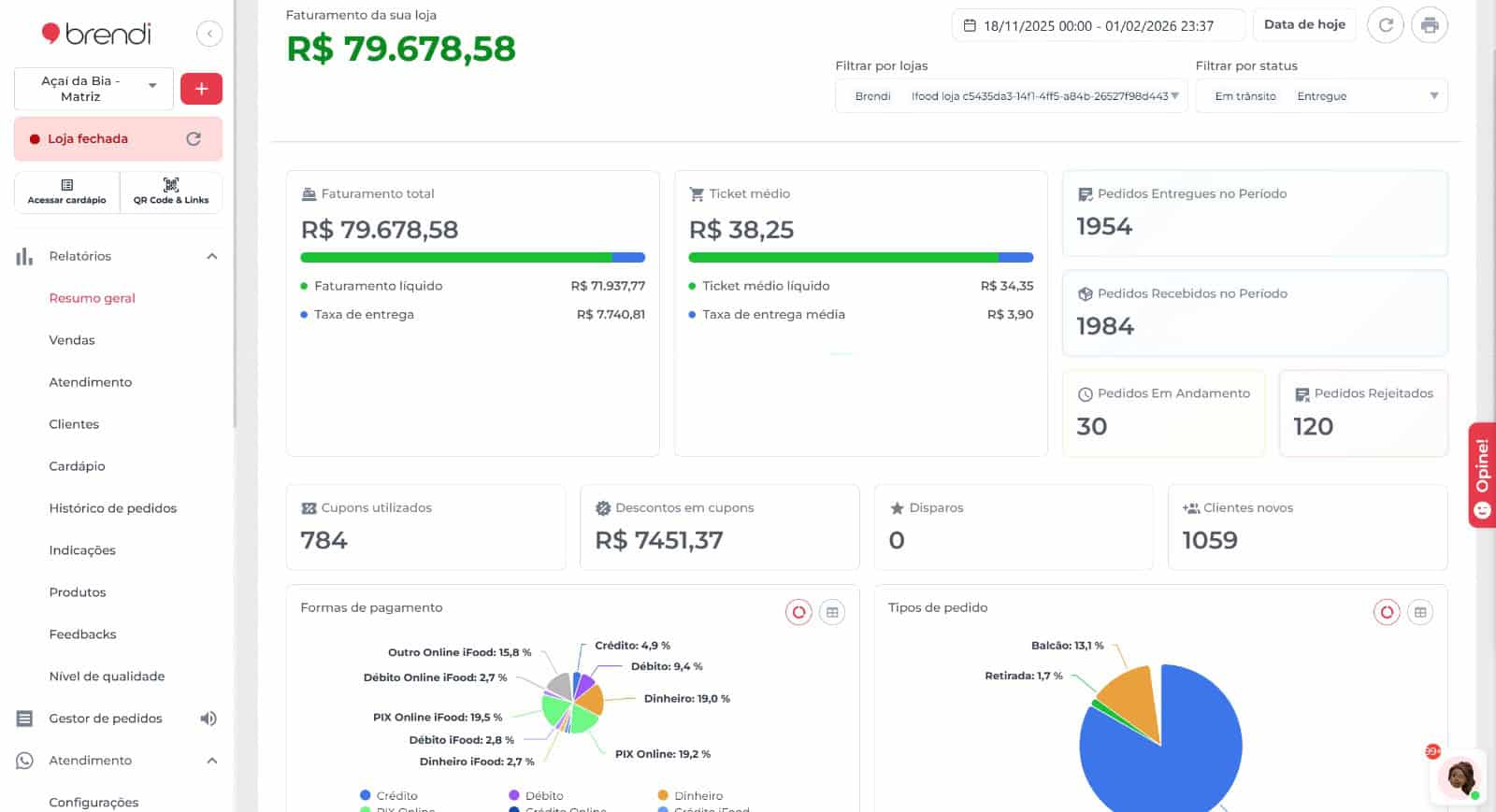 Dashboard Brendi - R$79 mil